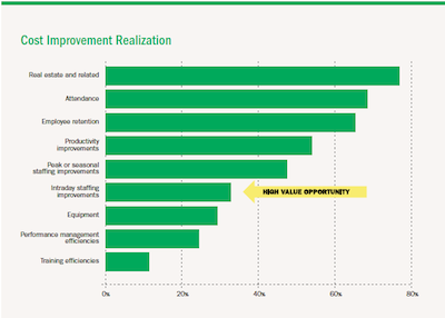 cost20improvements cost20improvements